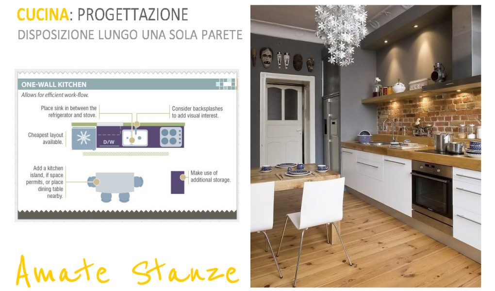 Disposizione cucina lungo una parete