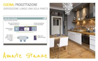 Disposizione cucina lungo una parete