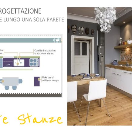 Disposizione cucina lungo una parete