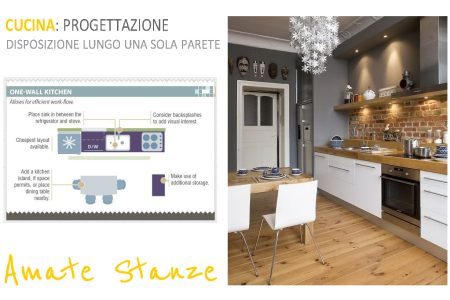 Disposizione cucina lungo una parete